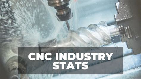 cnc machining stats and sttes|cnc manufacturing industry.